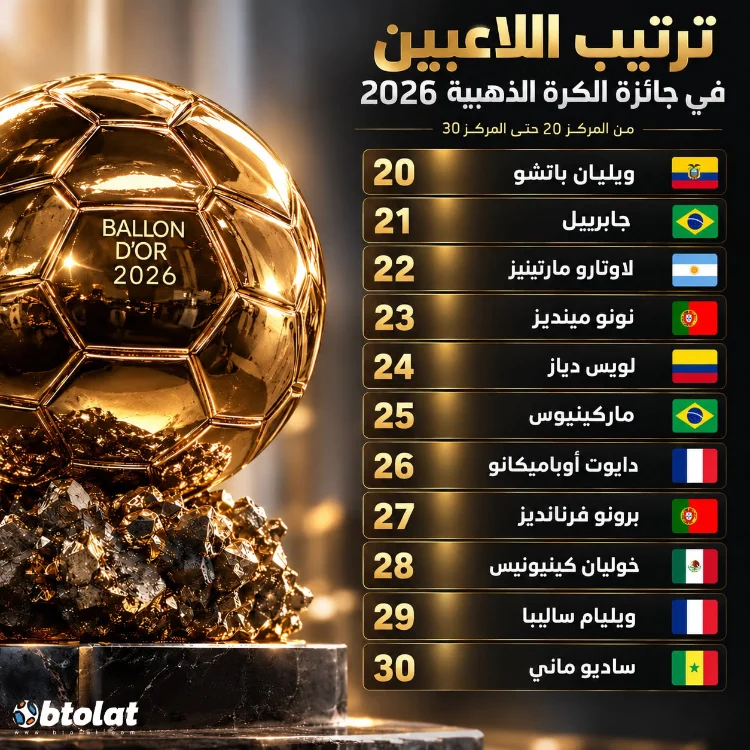 مراكز الكرة الذهبية