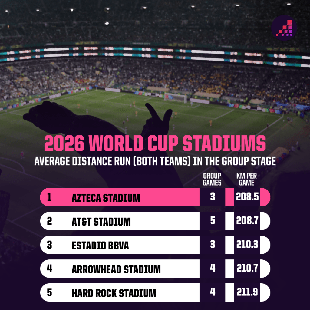 Azteca Stadium Altitude Running