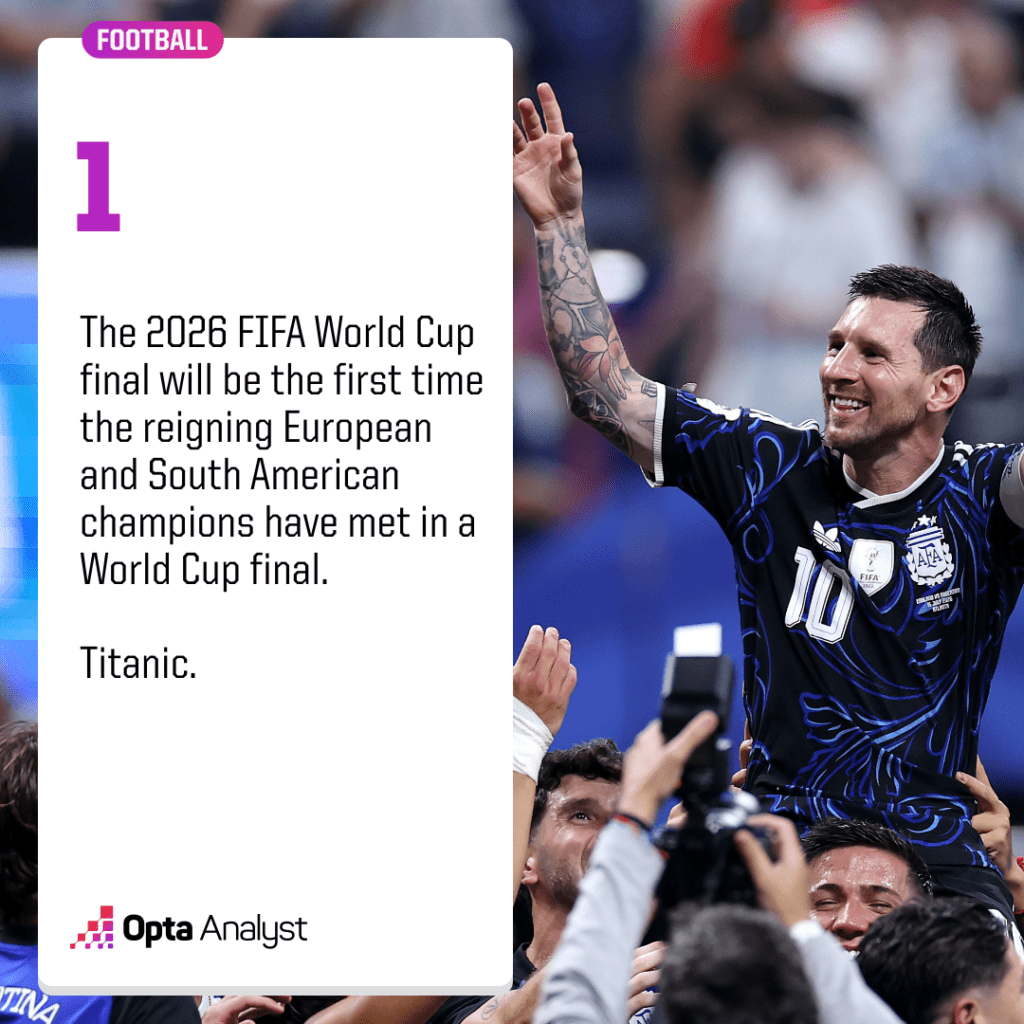 World Cup Final Opta Fact