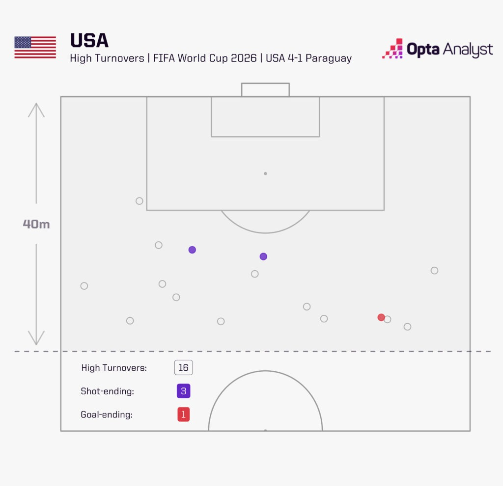 United States 1