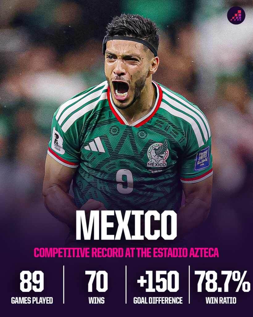 Mexico Competitive Record at the Estadio Azteca