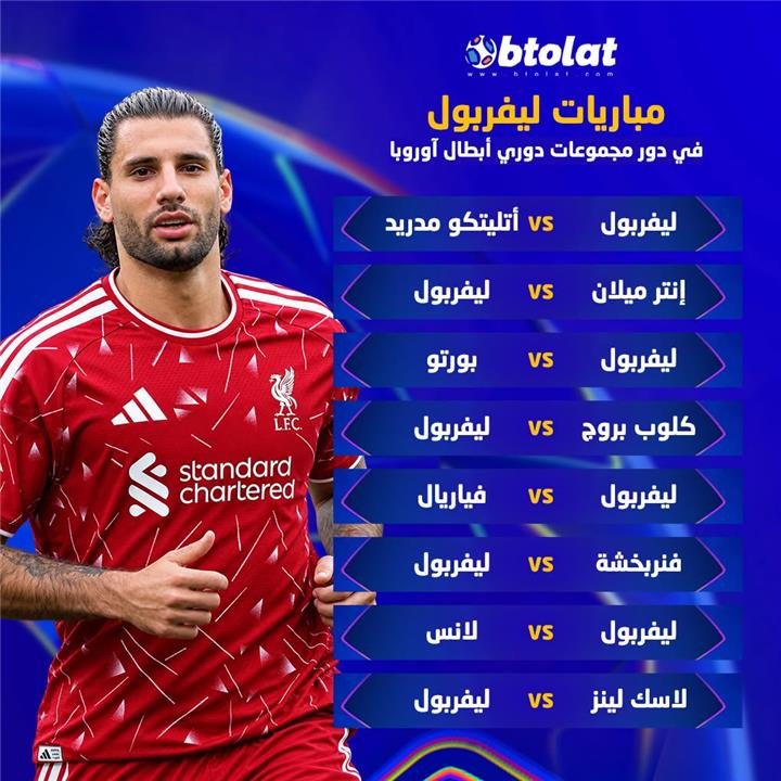 مواجهات ليفربول في مرحلة الدوري من دوري أبطال أوروبا