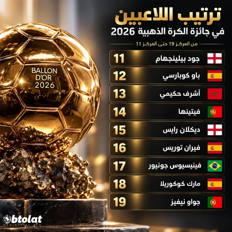 مراكز الكرة الذهبية