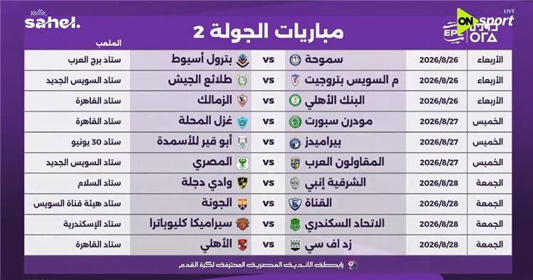 الجولة الثانية
