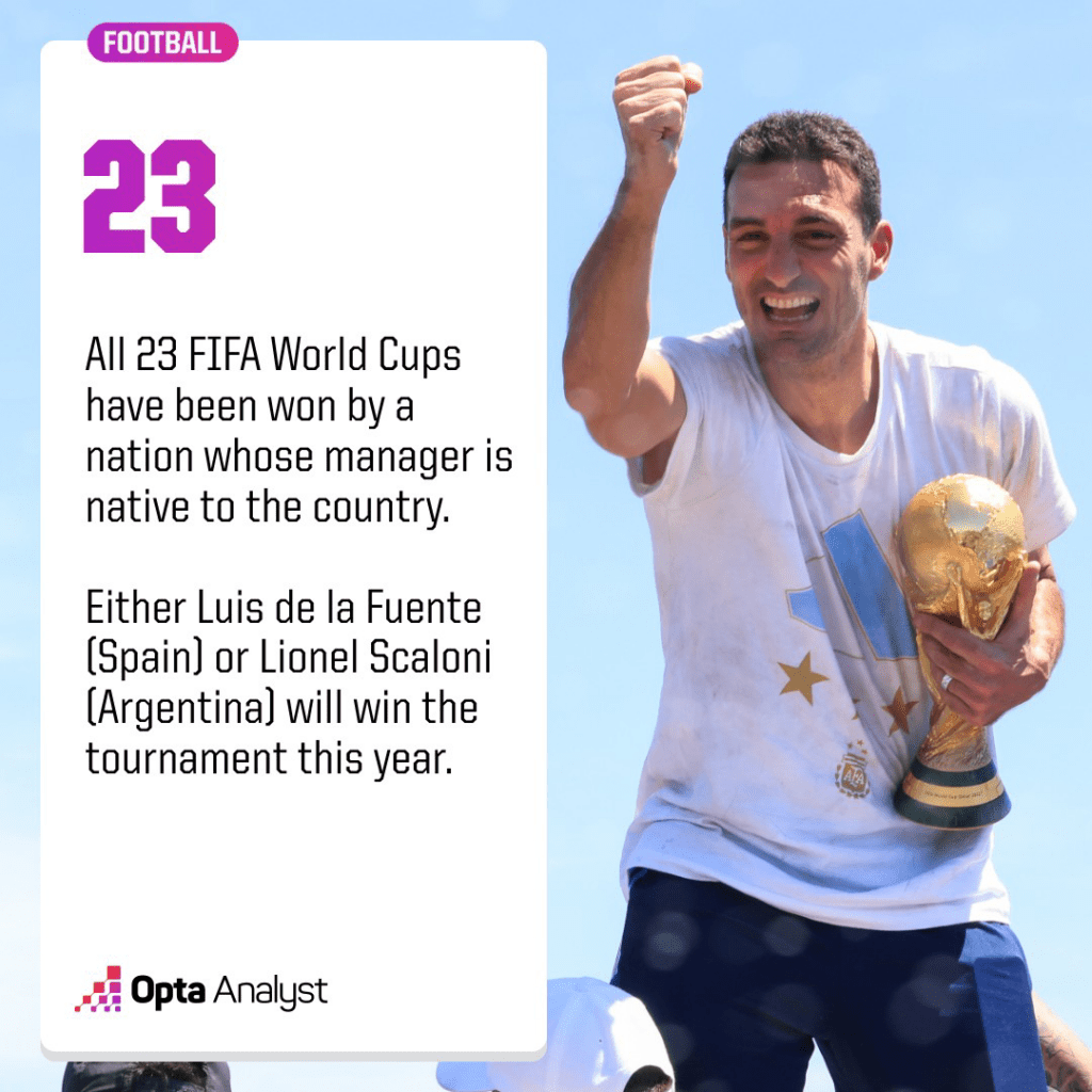 World Cup winning manager nationality stat - Opta
